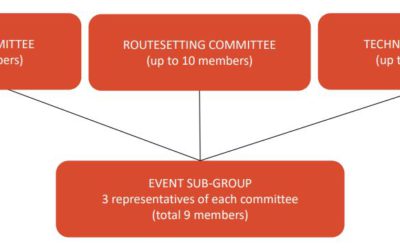 NEW Committee Opportunities!