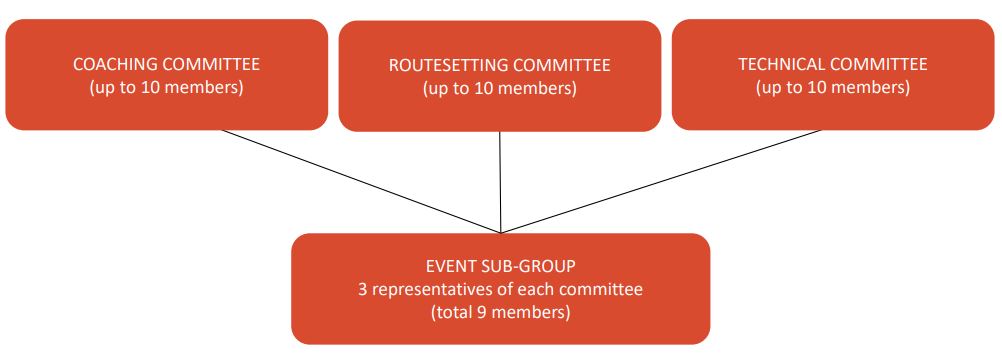 NEW Committee Opportunities!